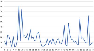 Disinformation in the Spanish public debate: an analysis of political speeches in the Congress of Deputies